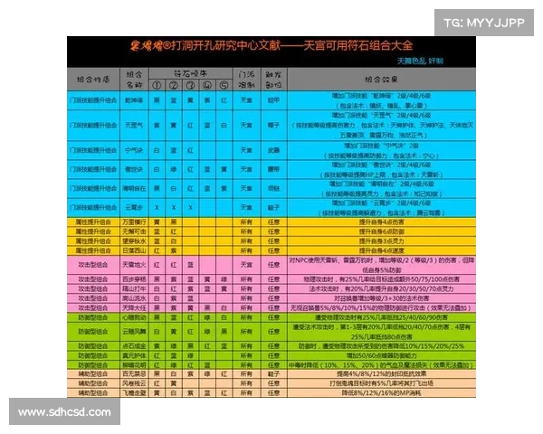 梦幻西游符石选择技巧解析帮助玩家提高战斗力的实用攻略 梦幻西游符石选择技巧解析帮助玩家提高战斗力的实用攻略