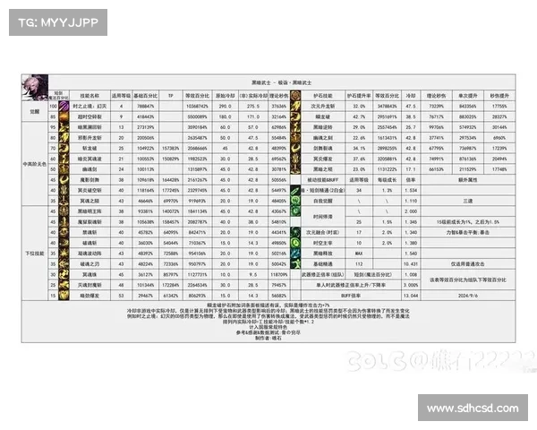 鬼剑士觉醒之路全方位攻略技巧解析助你轻松提升战力 鬼剑士觉醒之路全方位攻略技巧解析助你轻松提升战力