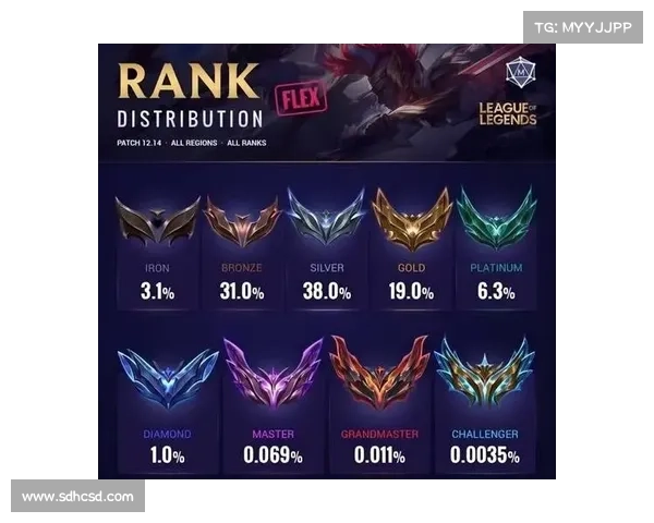 迅速提升你的英雄联盟段位打造最强上分技巧与实战策略指南